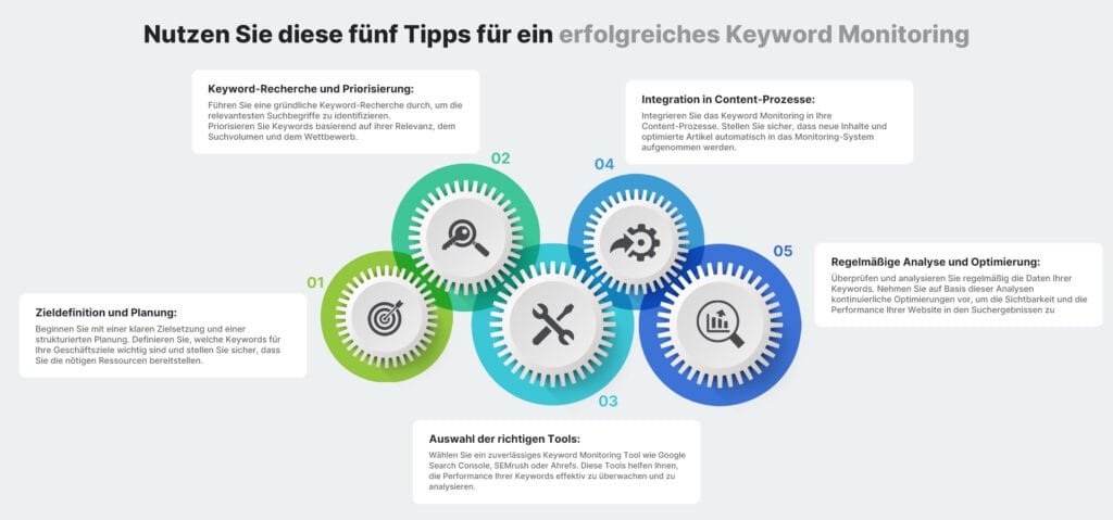 Keyword Monitoring