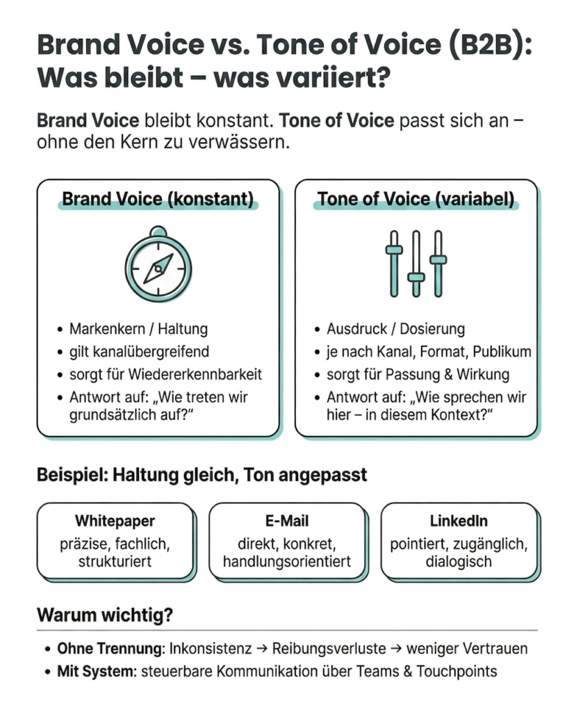 Brand Voice vs. Tone of Voice